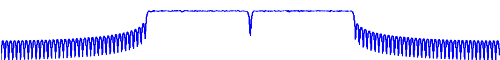 OFDM spectrum