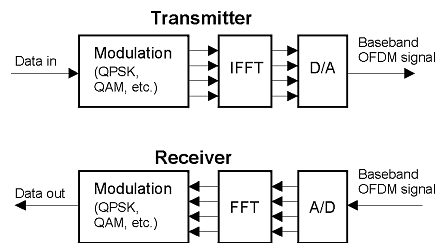 Baseband Modulation Pdf