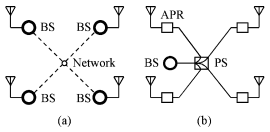 Multicell system and APR system