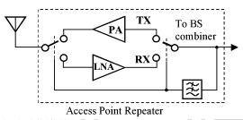 APR diagram