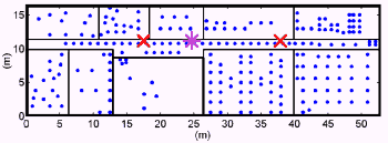 Measurement location map