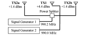 Transmitter experiment setup