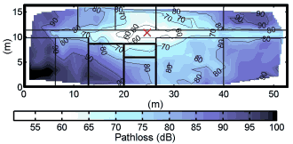 Single transmitter measured pathloss