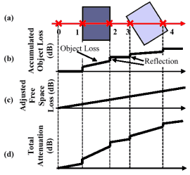 ray tracer pathloss calculations